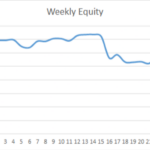 Earning £1M Through Crypto: Week 27 Report