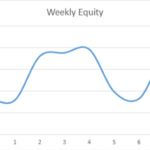 Earning £1M Through Crypto: Week 8 Report