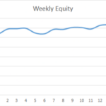 Earning £1M Through Crypto: Week 16 Report