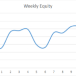 Earning £1M Through Crypto: Week 12 Report