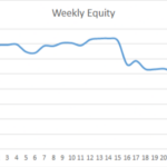 Earning £1M Through Crypto: Week 26 Report