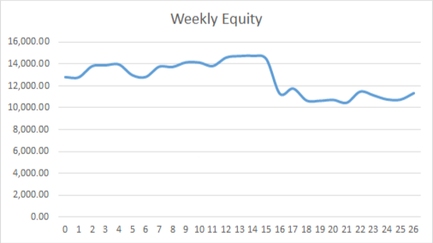 Earning £1M Through Crypto: Week 26 Report