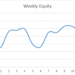 Earning £1M Through Crypto: Week 13 Report