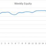 Earning £1M Through Crypto: Week 19 Report