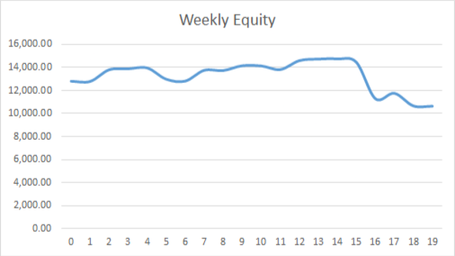 Earning £1M Through Crypto: Week 19 Report