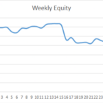 Earning £1M Through Crypto: Week 30 Report