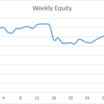 Earning £1M Through Crypto: Week 36 Report