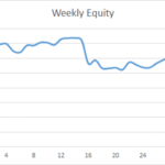 Earning £1M Through Crypto: Week 35 Report