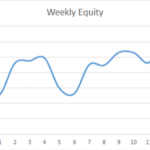 Earning £1M Through Crypto: Week 14 Report