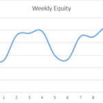 Earning £1M Through Crypto: Week 11 Report