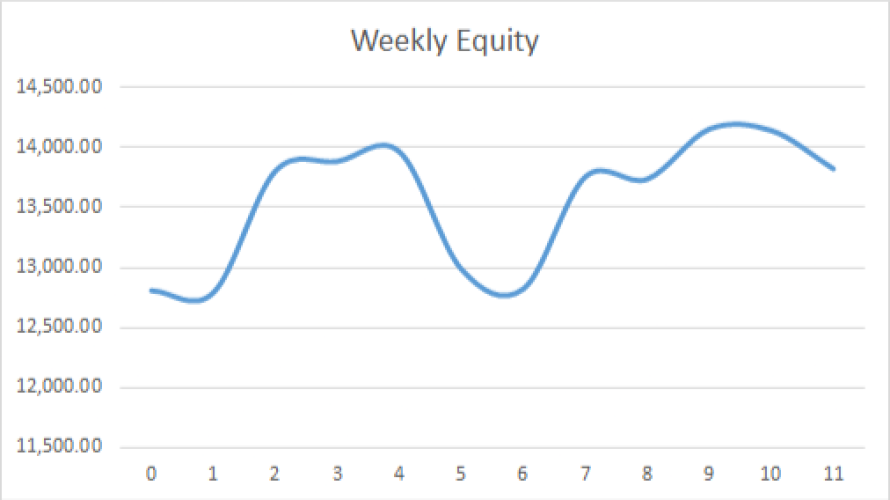 Earning £1M Through Crypto: Week 11 Report