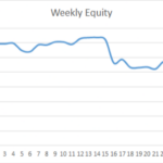 Earning £1M Through Crypto: Week 28 Report
