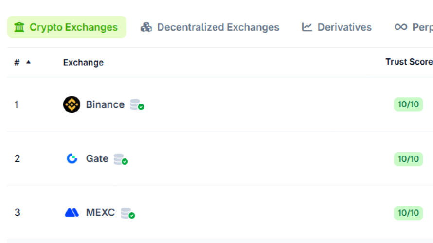 Earning £1M Through Crypto: Exchanges
