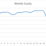 Earning £1M Through Crypto: Week 20 Report
