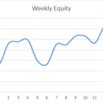 Earning £1M Through Crypto: Week 15 Report