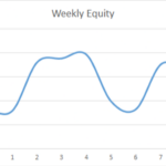 Earning £1M Through Crypto: Week 9 Report