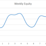 Earning £1M Through Crypto: Week 10 Report
