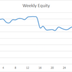 Earning £1M Through Crypto: Week 34 Report