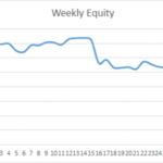 Earning £1M Through Crypto: Week 32 Report