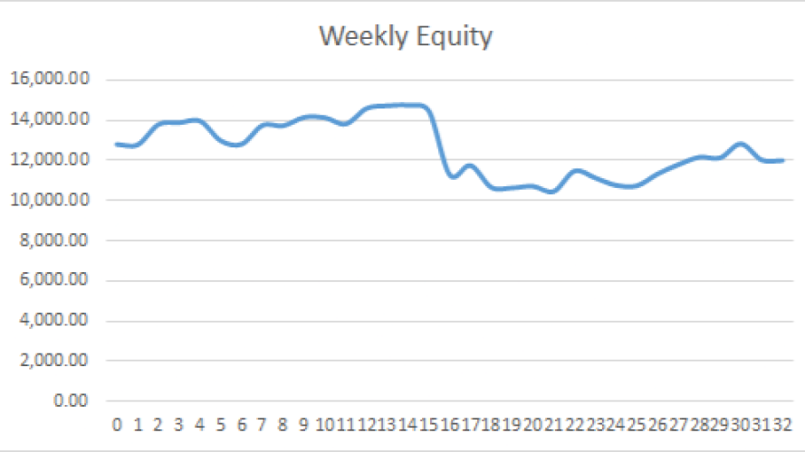 Earning £1M Through Crypto: Week 32 Report
