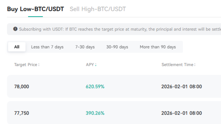 Earning £1M Through Crypto: Spot Trading with Benefits