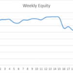 Earning £1M Through Crypto: Week 23 Report