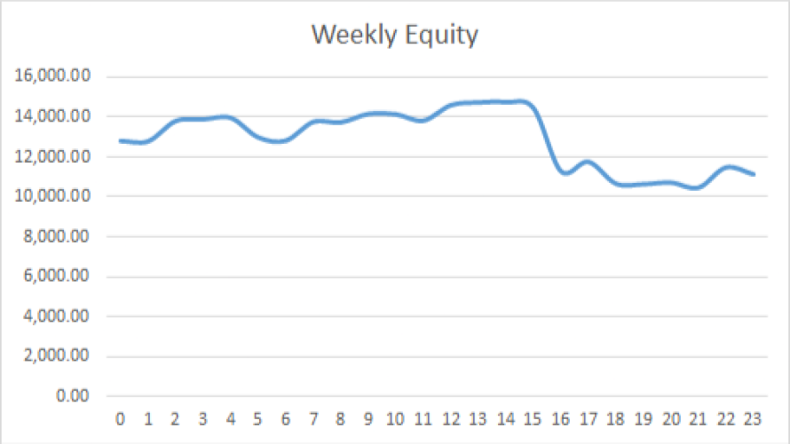Earning £1M Through Crypto: Week 23 Report