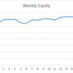 Earning £1M Through Crypto: Week 18 Report