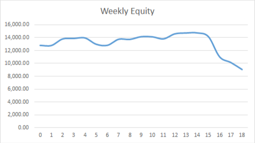 Earning £1M Through Crypto: Week 18 Report