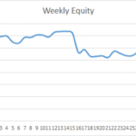 Earning £1M Through Crypto: Week 33 Report