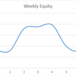Earning £1M Through Crypto: Week 7 Report