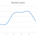 Earning £1M Through Crypto: Week 6 Report