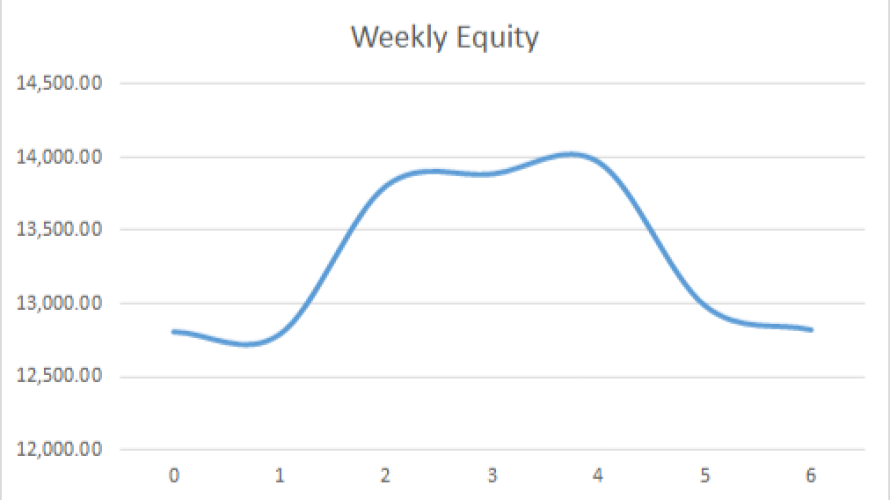 Earning £1M Through Crypto: Week 6 Report