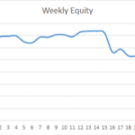Earning £1M Through Crypto: Week 24 Report