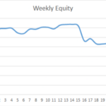 Earning £1M Through Crypto: Week 25 Report