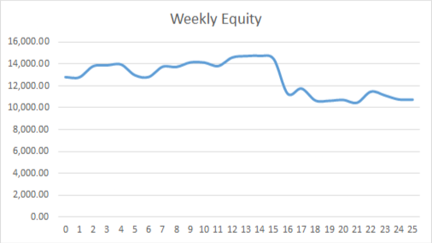 Earning £1M Through Crypto: Week 25 Report