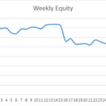 Earning £1M Through Crypto: Week 31 Report