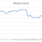 Earning £1M Through Crypto: Week 29 Report