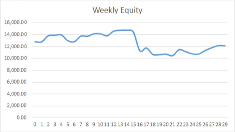 Earning £1M Through Crypto: Week 29 Report