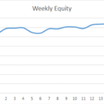 Earning £1M Through Crypto: Week 17 Report
