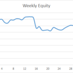 Earning £1M Through Crypto: Week 37 Report