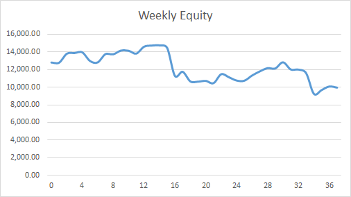 Earning £1M Through Crypto: Week 37 Report