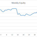 Earning £1M Through Crypto: Week 38 Report