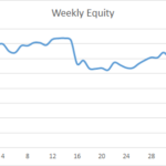 Earning £1M Through Crypto: Week 39 Report