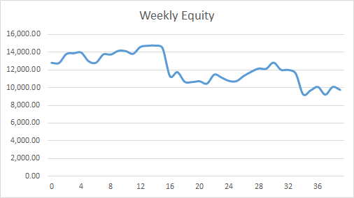 Earning £1M Through Crypto: Week 39 Report