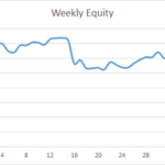 Earning £1M Through Crypto: Week 40 Report