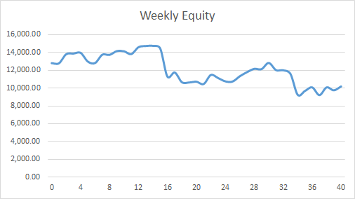 Earning £1M Through Crypto: Week 40 Report
