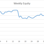 Earning £1M Through Crypto: Week 41 Report