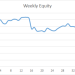 Earning £1M Through Crypto: Week 42 Report