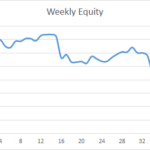 Earning £1M Through Crypto: Week 43 Report